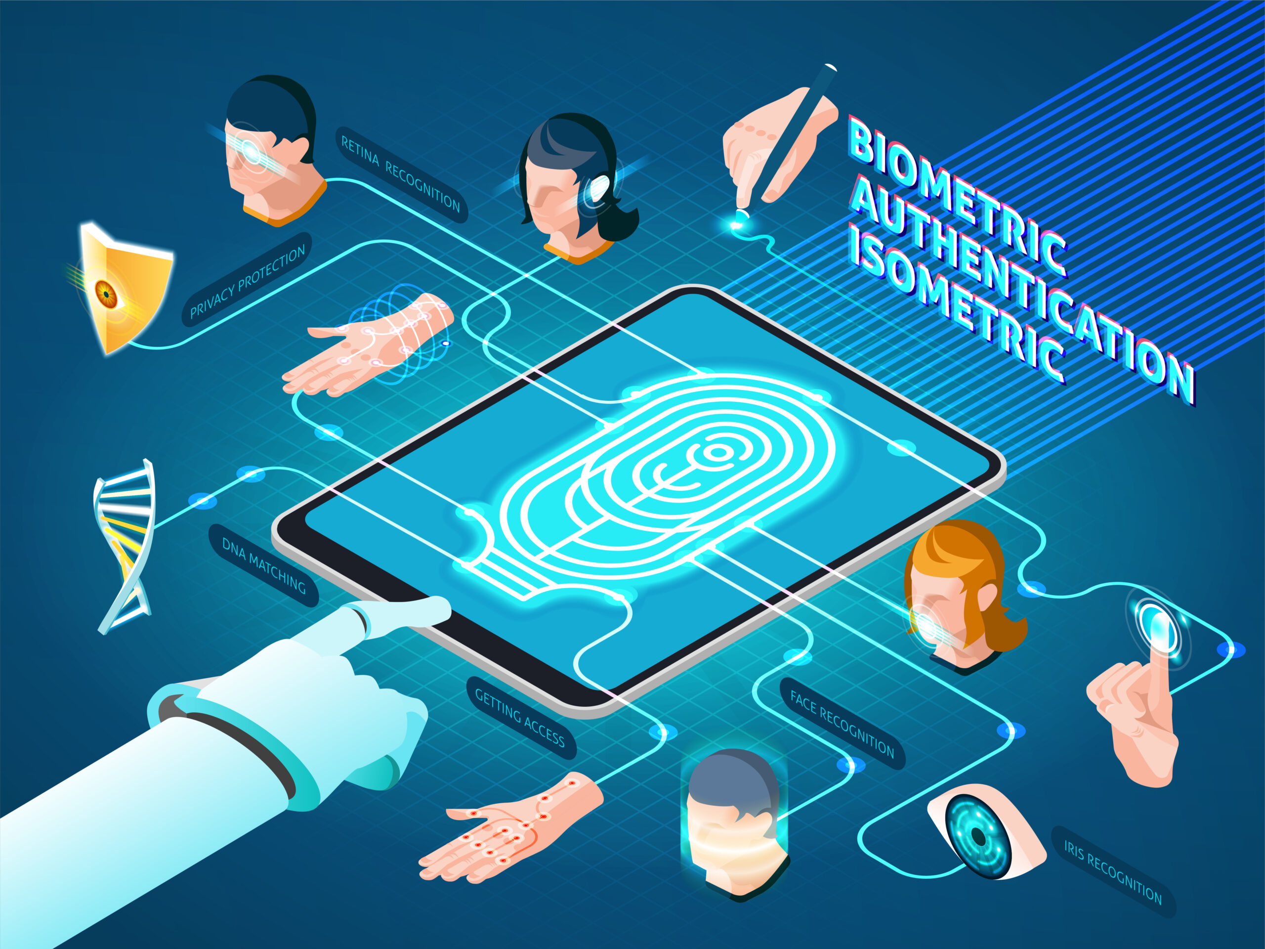 Biometric Finger Print ScannerBiometric Finger Print Device